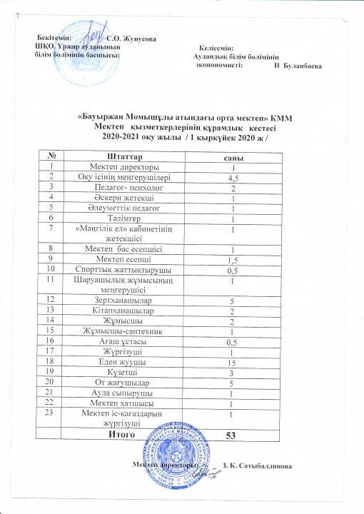 Штаттық кесте 2020 - 2021 оқу жылы