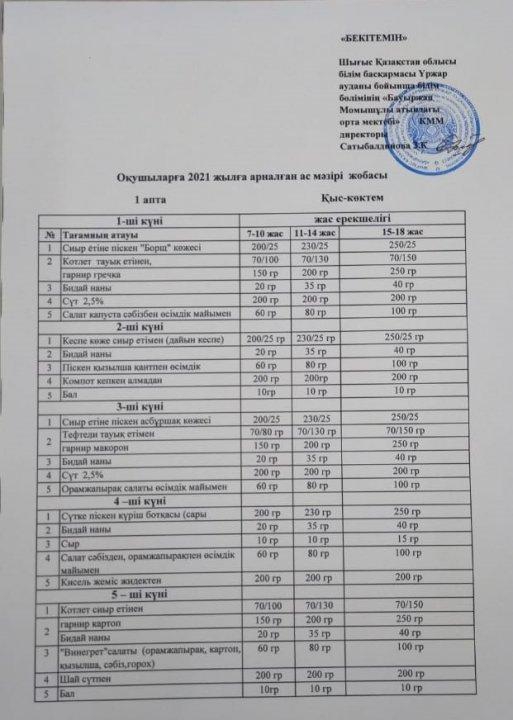 Оқушыларға 2021 жылға арналған ас мәзірі жобасы
