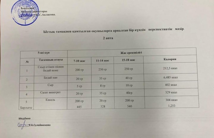 "Б. Момышұлы  атындағы орта мектебі" күнделікті меню